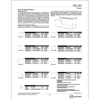 Milan List Price THUMB MTC