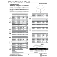 Duo Connector Table List Price Thumb MTC