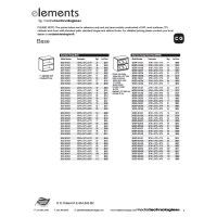 Elements Base Price Thumb18