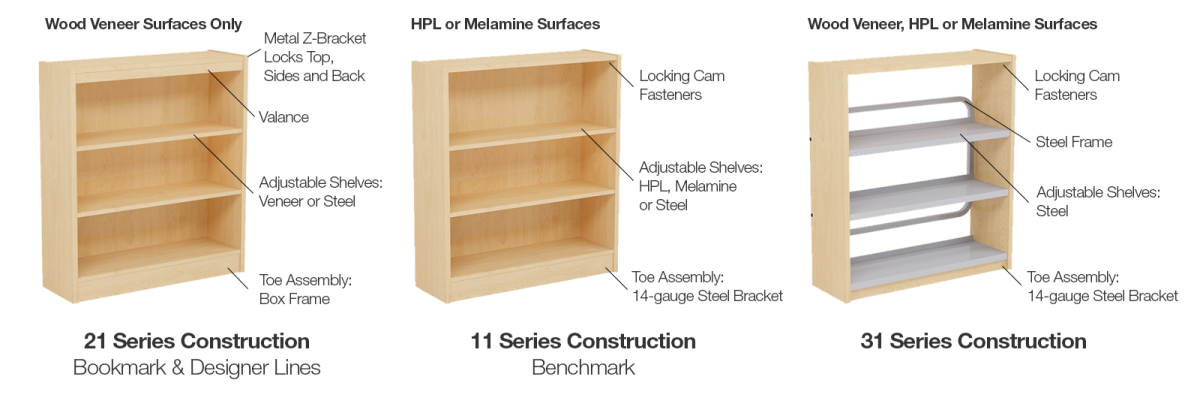 Bookcase differentiation